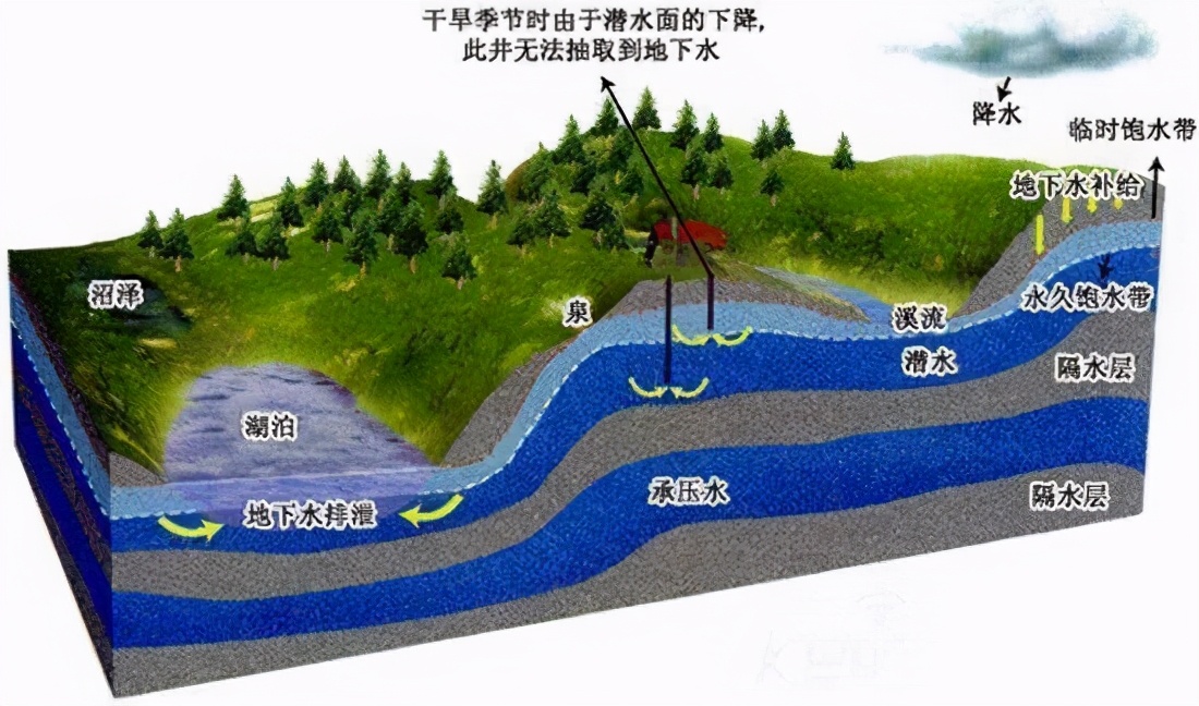 長白山天池里面為什么沒有魚（長白山天池海拔2189米，魚無法流到這里，這里的魚是怎么產生的）