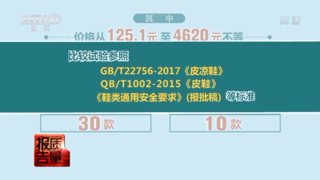 每周質量報告丨多款高跟涼鞋檢出有害物超標 你穿的鞋“健康”嗎？