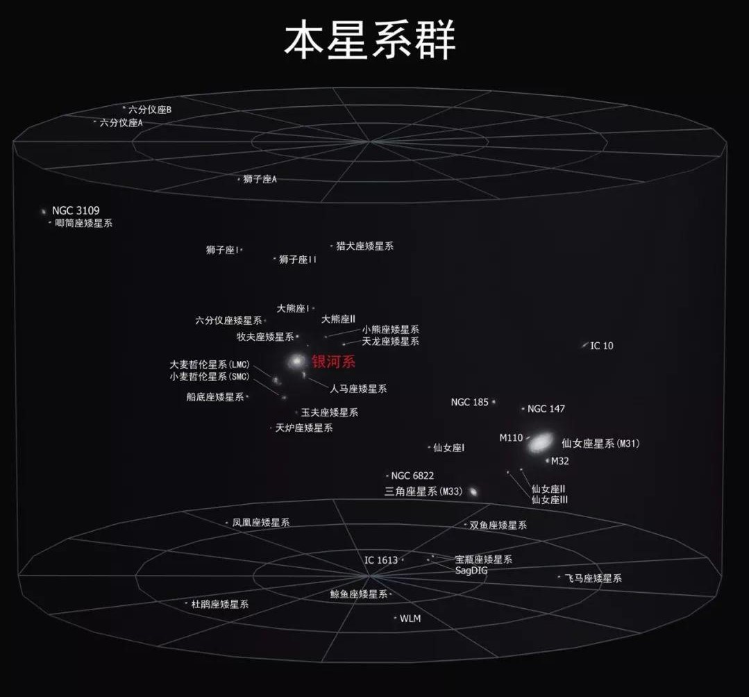 直徑5.2億光年，囊括10萬星系，拉尼亞凱亞超星系團有多可怕？