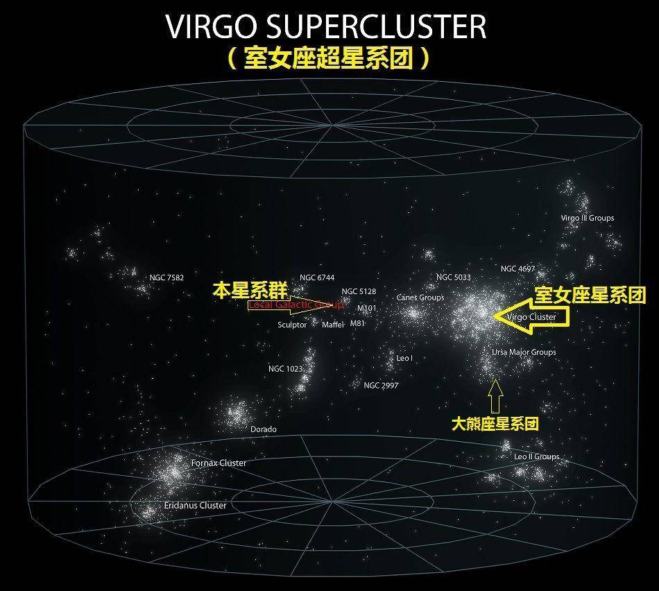 直徑5.2億光年，囊括10萬星系，拉尼亞凱亞超星系團有多可怕？