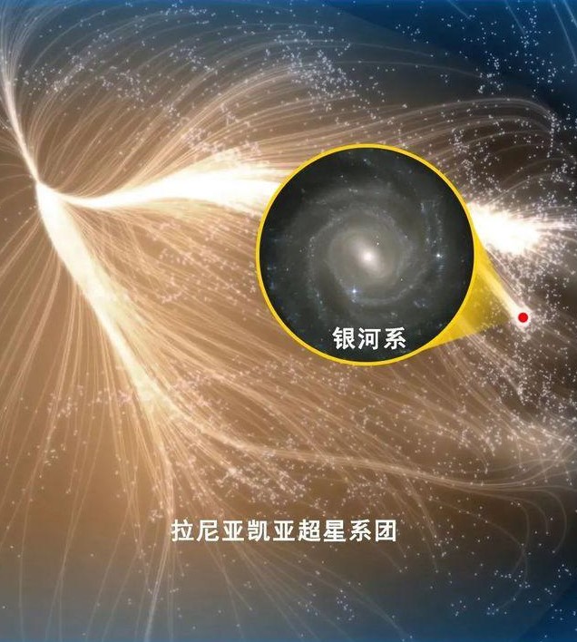 直徑5.2億光年，囊括10萬星系，拉尼亞凱亞超星系團有多可怕？