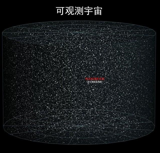 直徑5.2億光年，囊括10萬星系，拉尼亞凱亞超星系團有多可怕？
