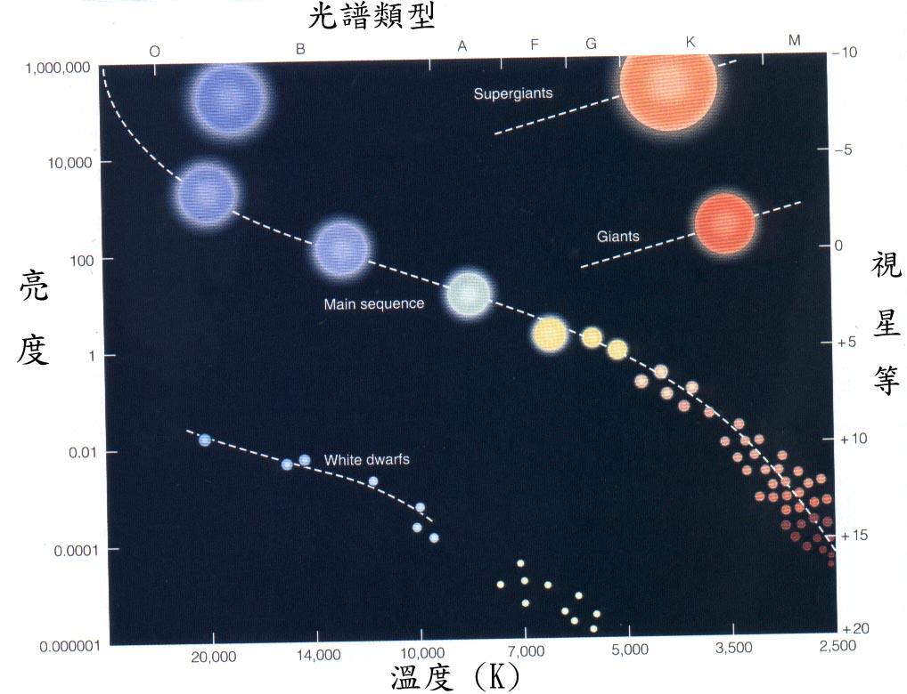 亮度相當于700萬億顆太陽，宇宙中最亮的黑洞，究竟有多可怕？