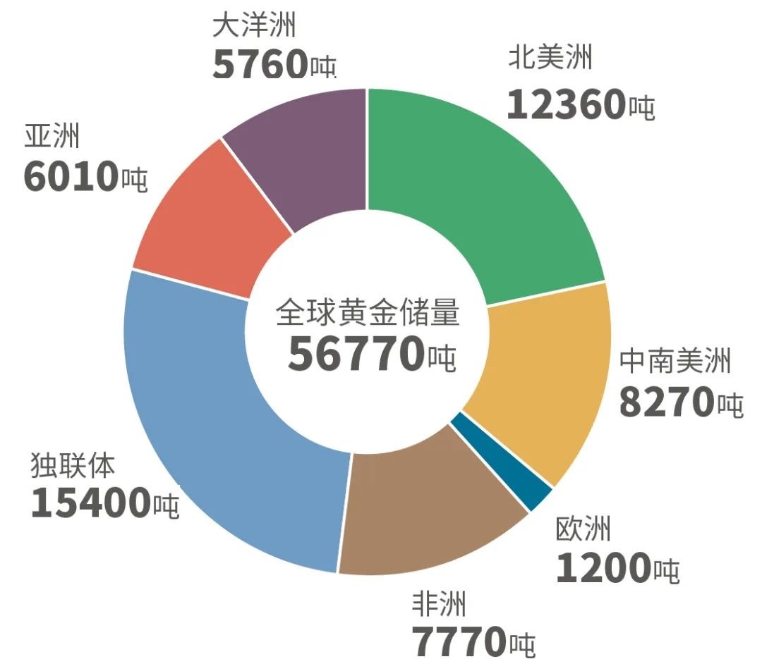 地球蘊(yùn)藏4億億噸黃金，人均超過(guò)500萬(wàn)噸，為什么挖金礦還那么難？