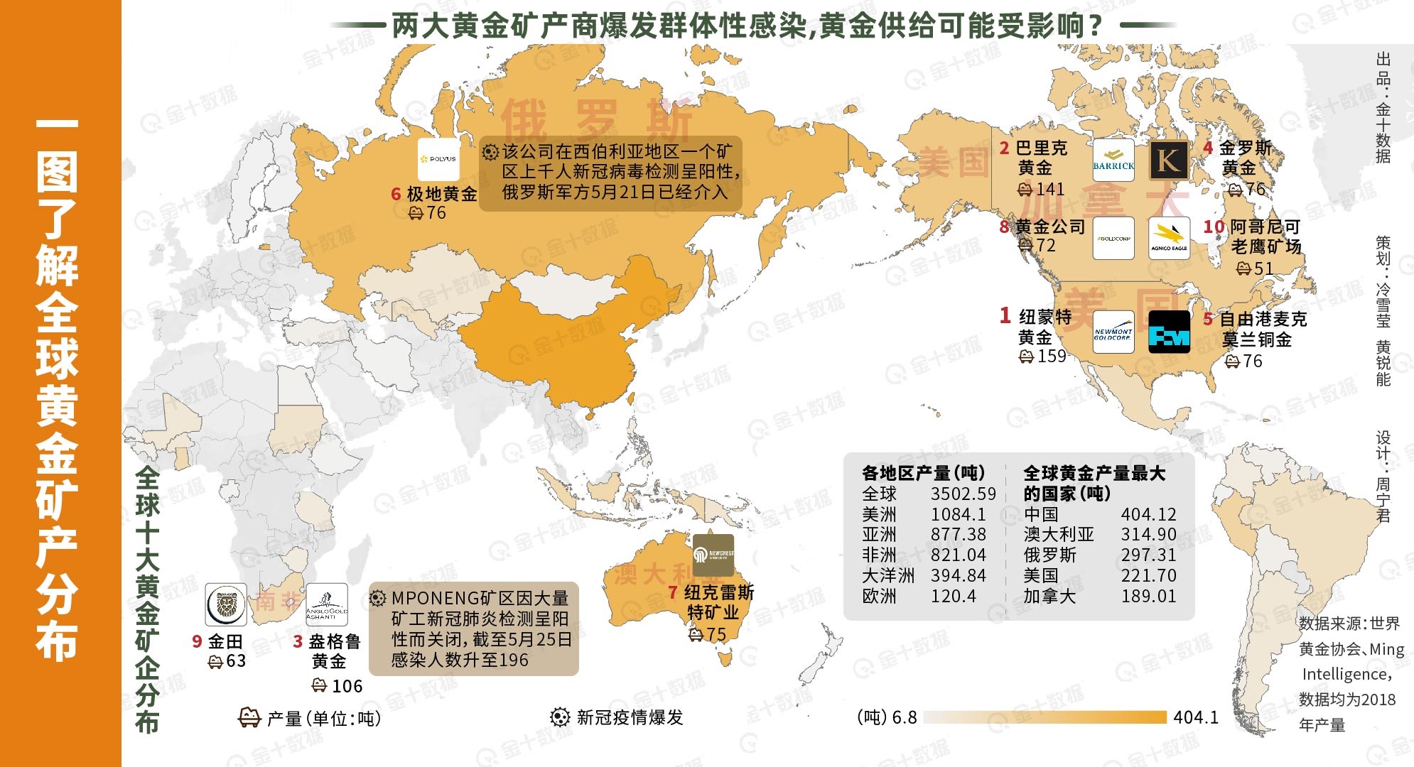 地球蘊(yùn)藏4億億噸黃金，人均超過(guò)500萬(wàn)噸，為什么挖金礦還那么難？