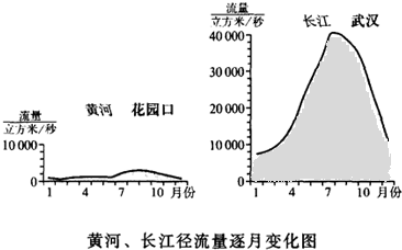 為了防洪的水庫(kù)，為什么總是在汛期泄洪，旱季反倒不泄洪？