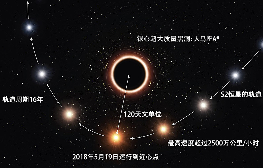 銀河系中心傳來神秘信號，一年重復(fù)13次，天文學(xué)家：不是已知天體