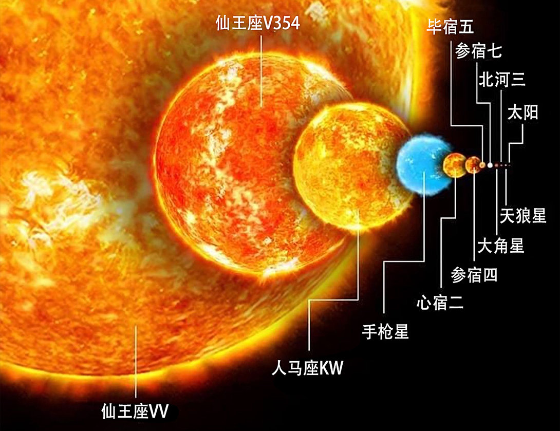 比太陽亮700萬億倍！宇宙最亮天體每天吃掉1個太陽質量